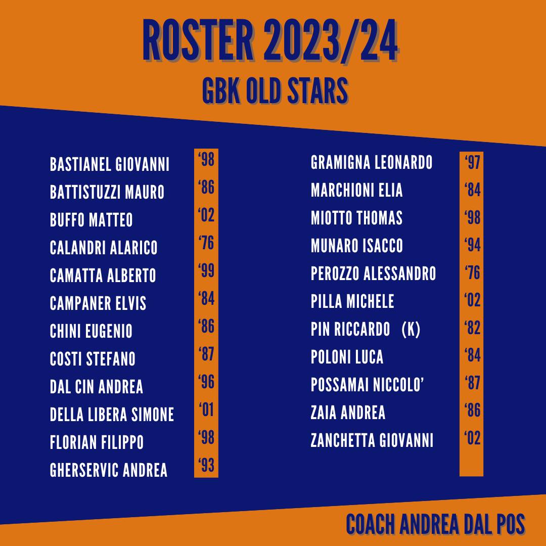 GBK 2023.10a